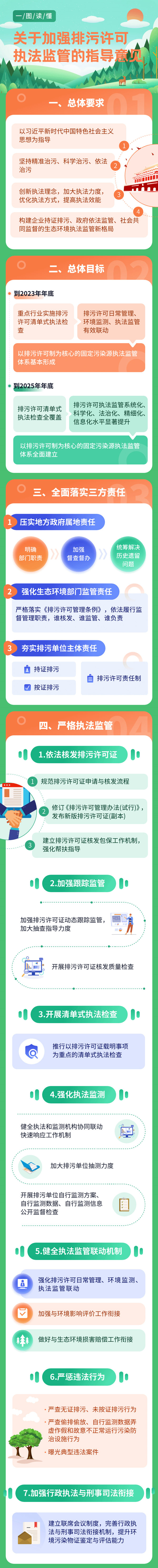 生态环境部印发《关于加强排污许可执法监管的指导意见》